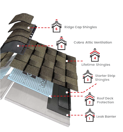 Signature Rain Gutters & Metal WorksImages
