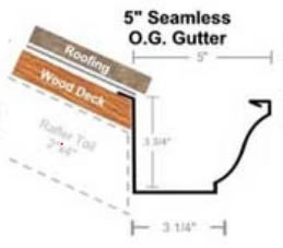 Signature Rain Gutters & Metal Works Images