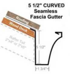 Signature Rain Gutters & Metal Works Images